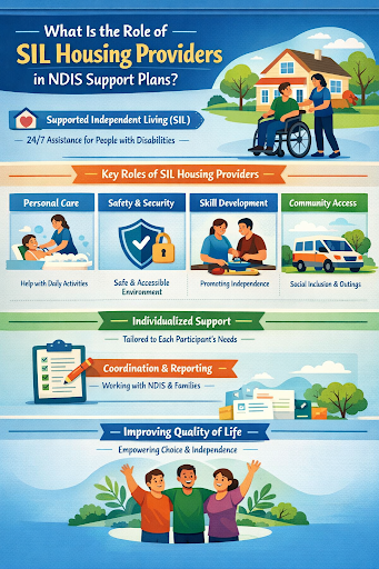 Sil Accommodation Provider Melbourne